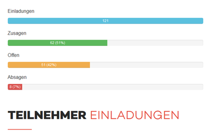 Statistik2017